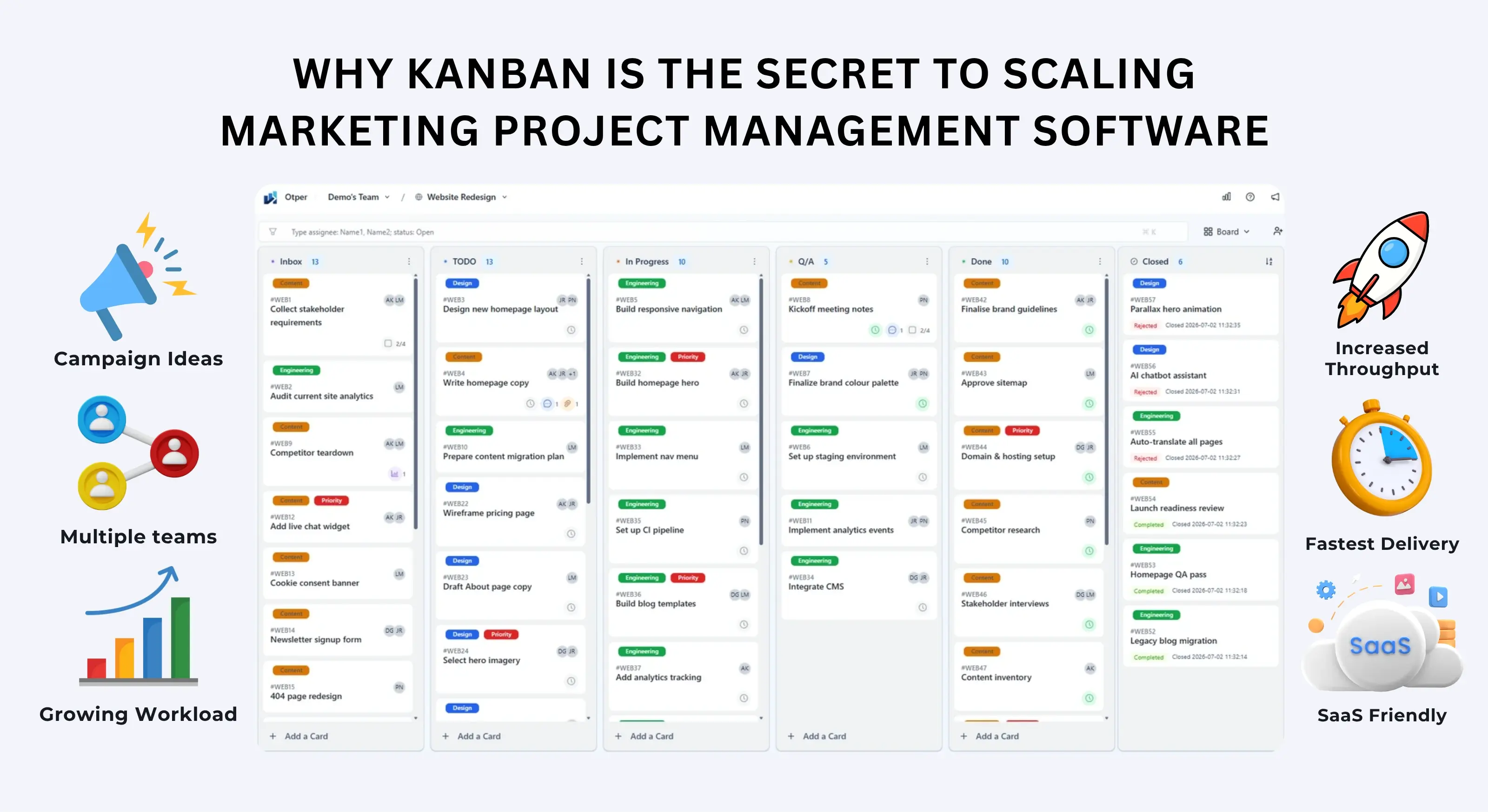 Kanban board showing WIP limits, velocity charts and bottleneck detection for marketing project management software